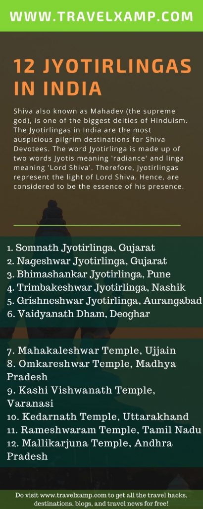 12 Jyotirlingas in India