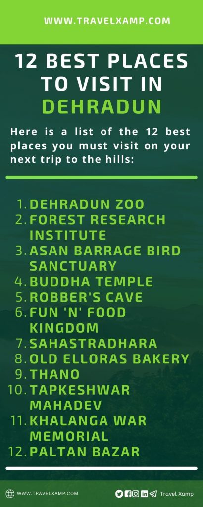 12 Places in Dehradun